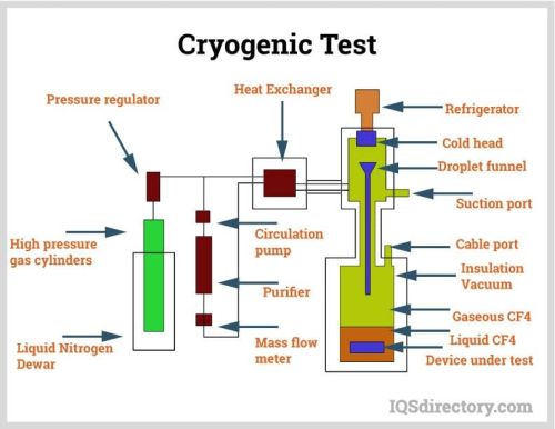 Cấu Tạo Cơ Bản Của Tủ Môi Trường